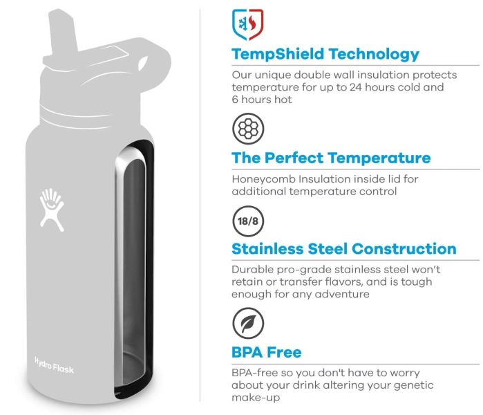 Hydro Flask Bottle Construction